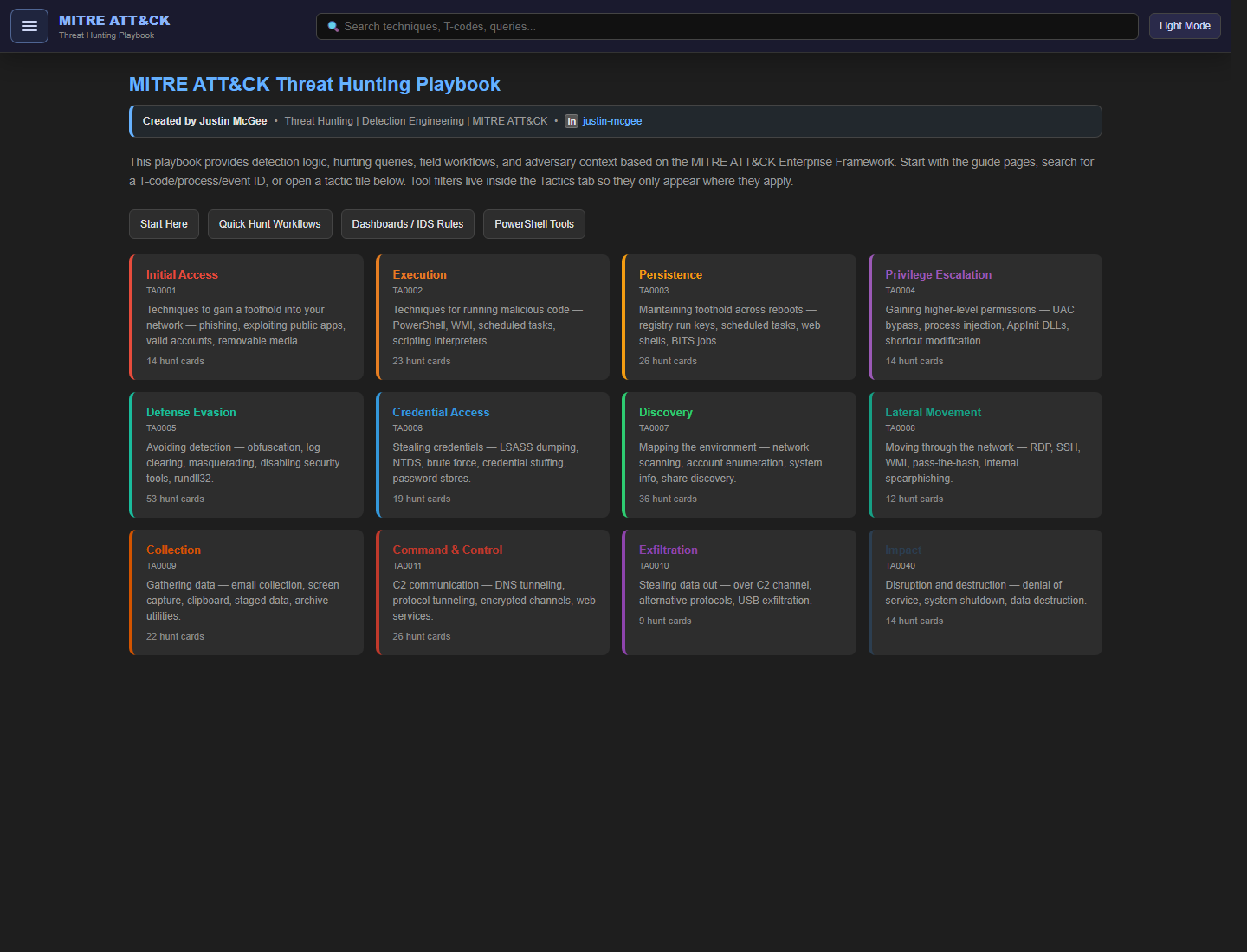 Screenshot preview of the MITRE ATT&CK Threat Hunting Playbook