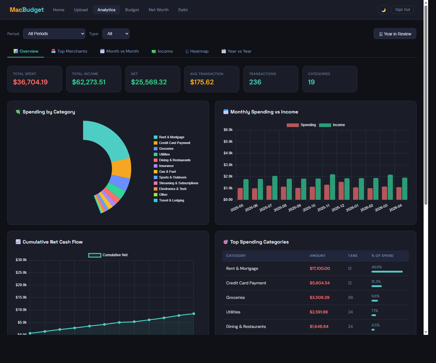 Screenshot preview of the Statement Parser analytics dashboard with charts